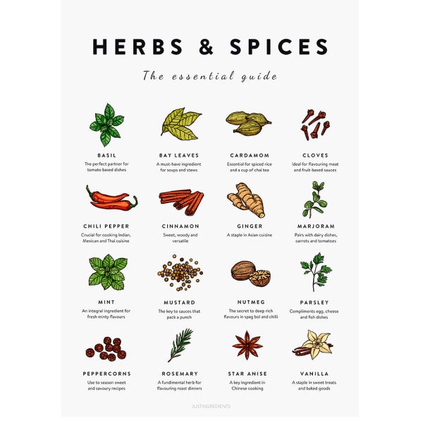 Herbs & Spices Poster For Sale